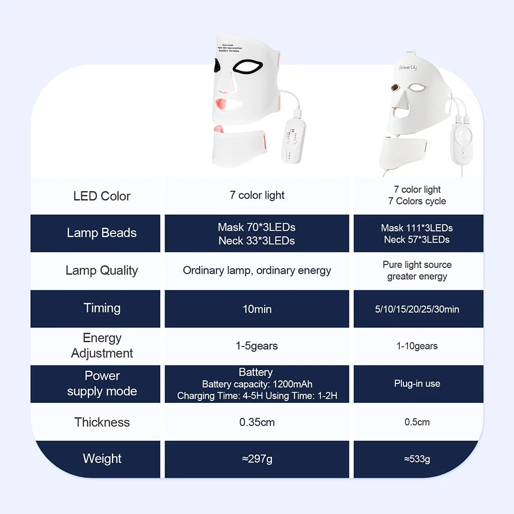 7-Color LED Face & Neck Mask