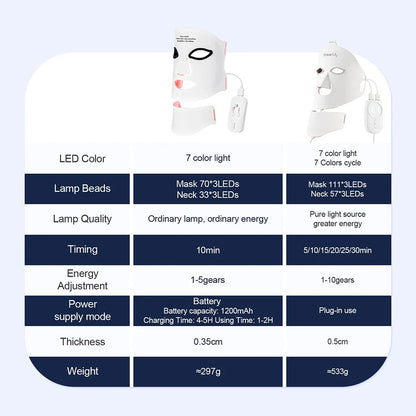 7-Color LED Face & Neck Mask